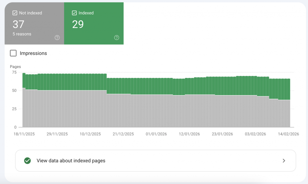 Rapport Indexation dans Google Search Console affichant les pages indexées et exclues.