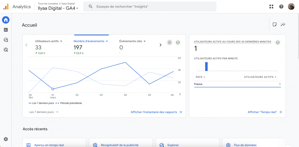 Capture d'écran d'un tableau de bord après connextion de Google Analytics sur WordPress