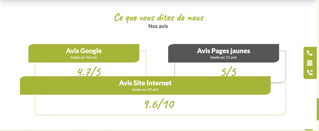 preuve de crédibilité sur une page d'accueil